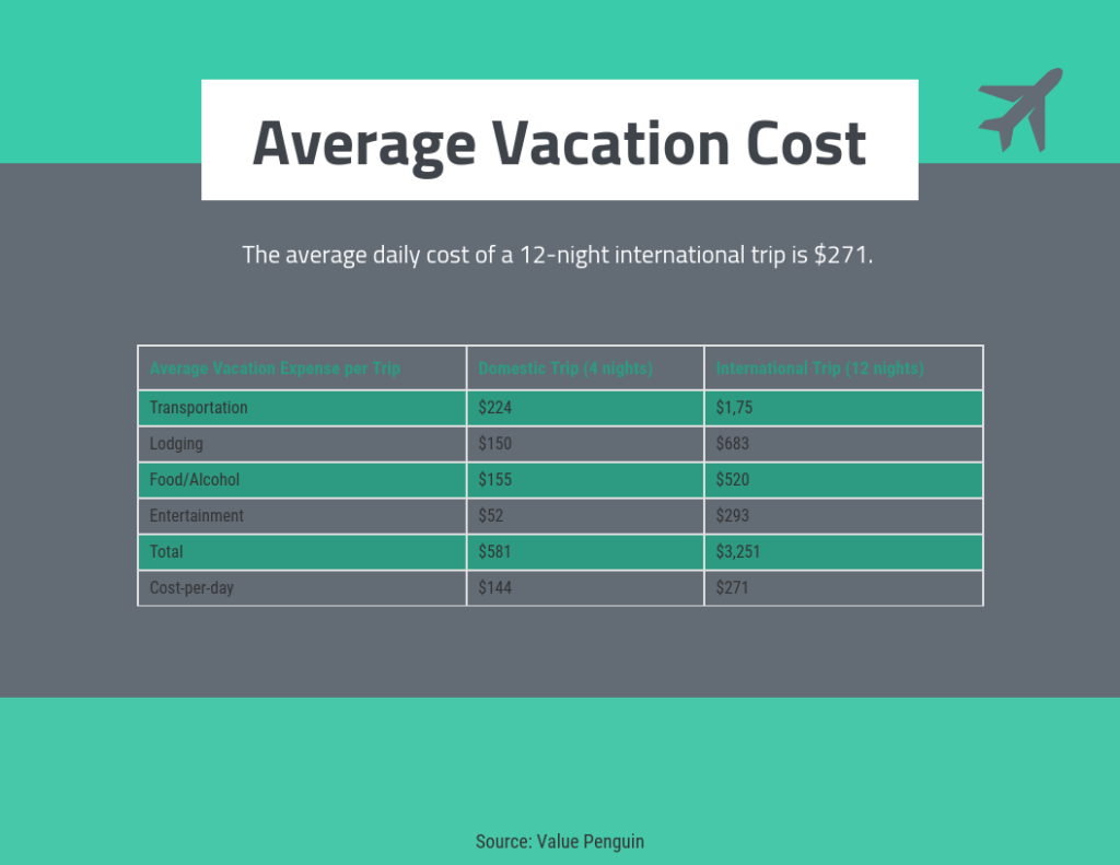 trip international cost