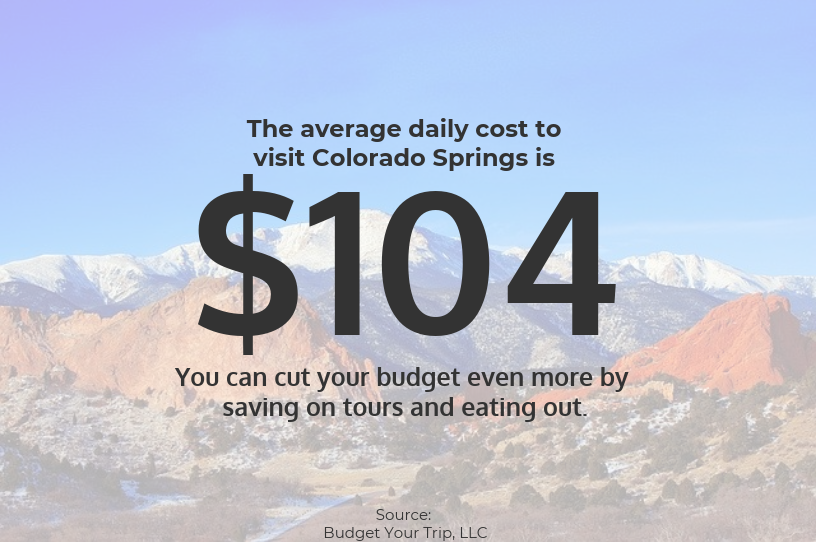 daily cost to visit Colorado Springs