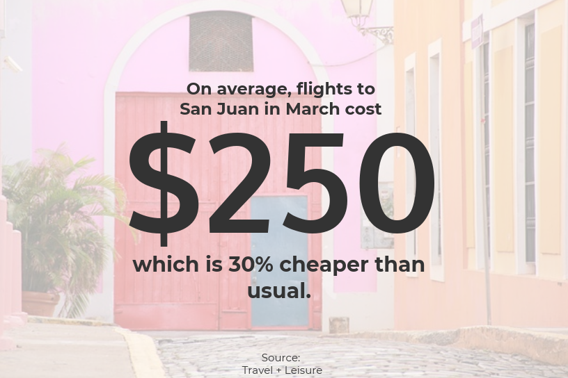 cost of flights to San Juan